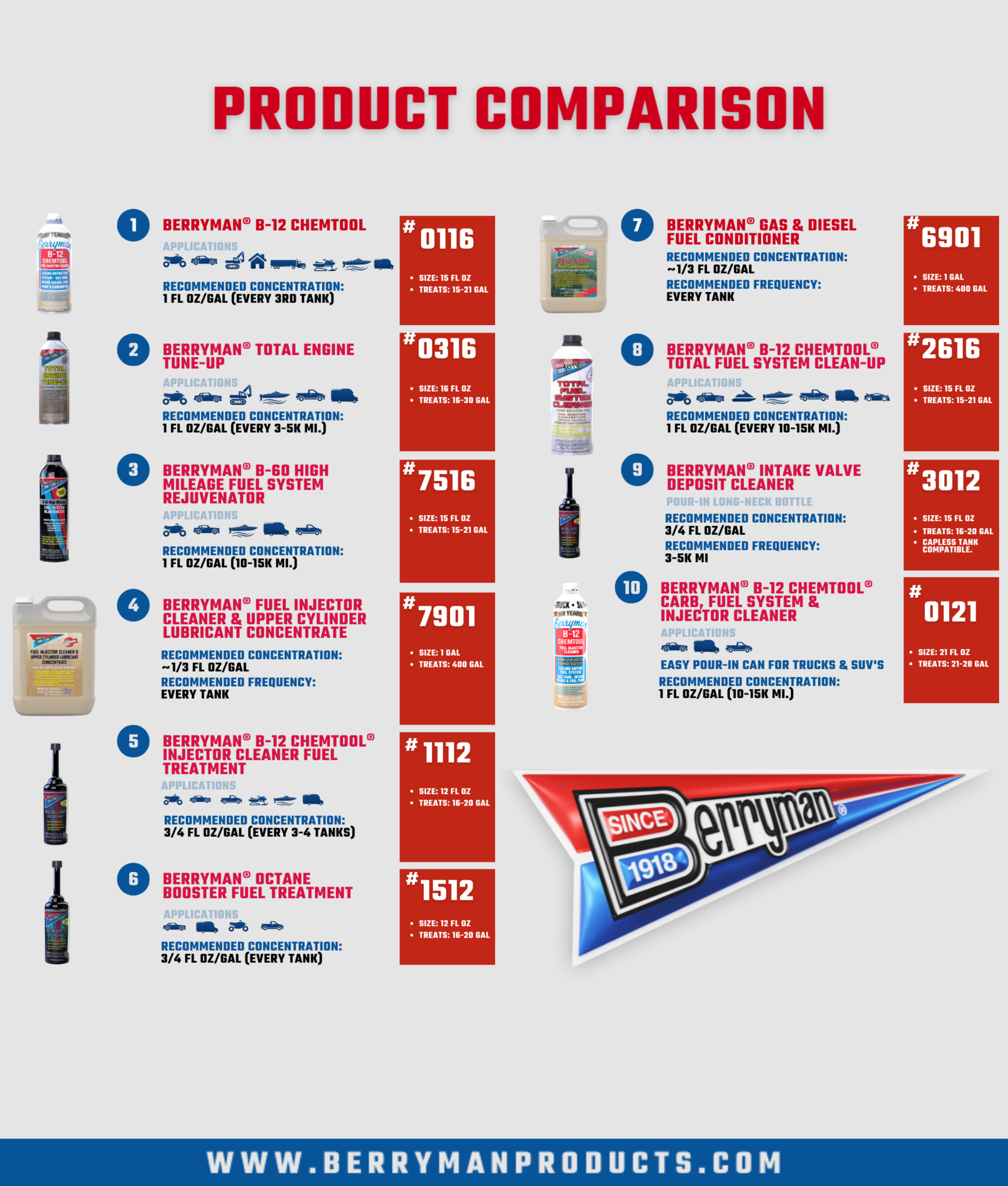 Product Comparison Chart