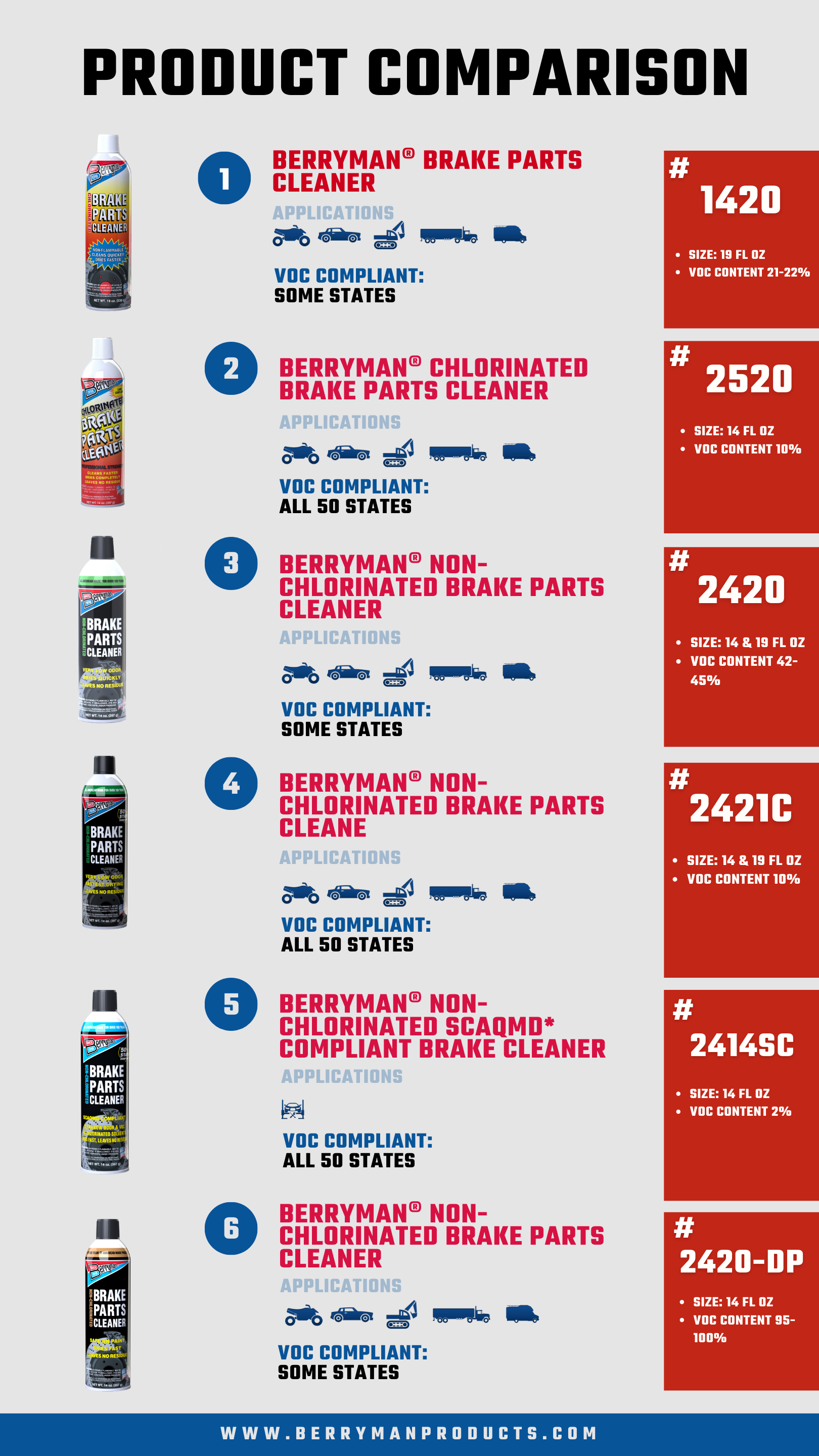 BRAKE PARTS CLEANER COMPARISON CHART 